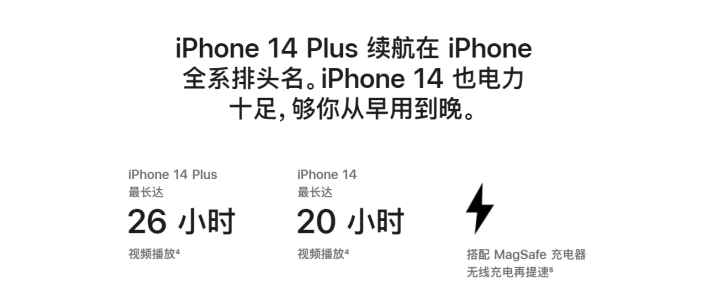 宁明苹果14维修分享iPhone14系列的电池寿命如何 