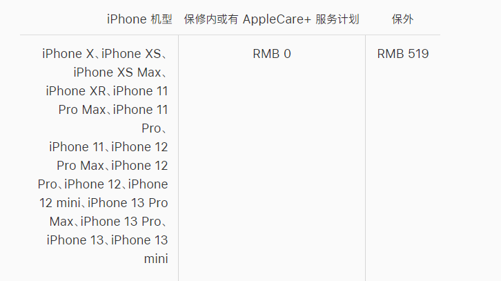 宁明苹果手机维修分享iPhone 13 系列官方维修价格是多少 